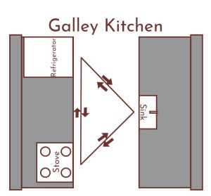 galley kitchen layout design