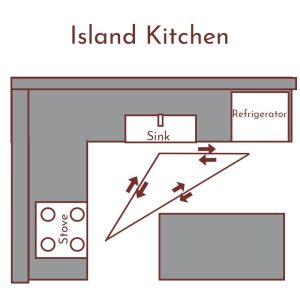 island kitchen layout