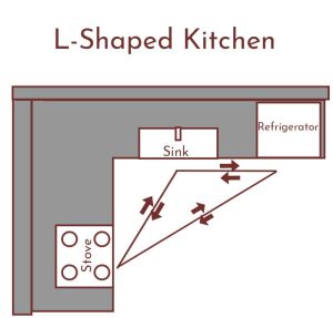 l shaped kitchen layout 