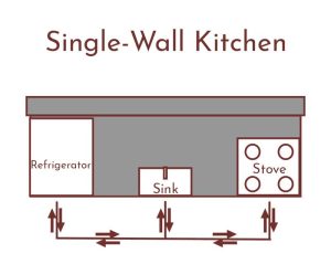 single wall kitchen layout design
