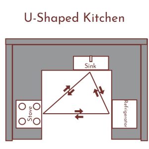 u-shaped kitchen layout
